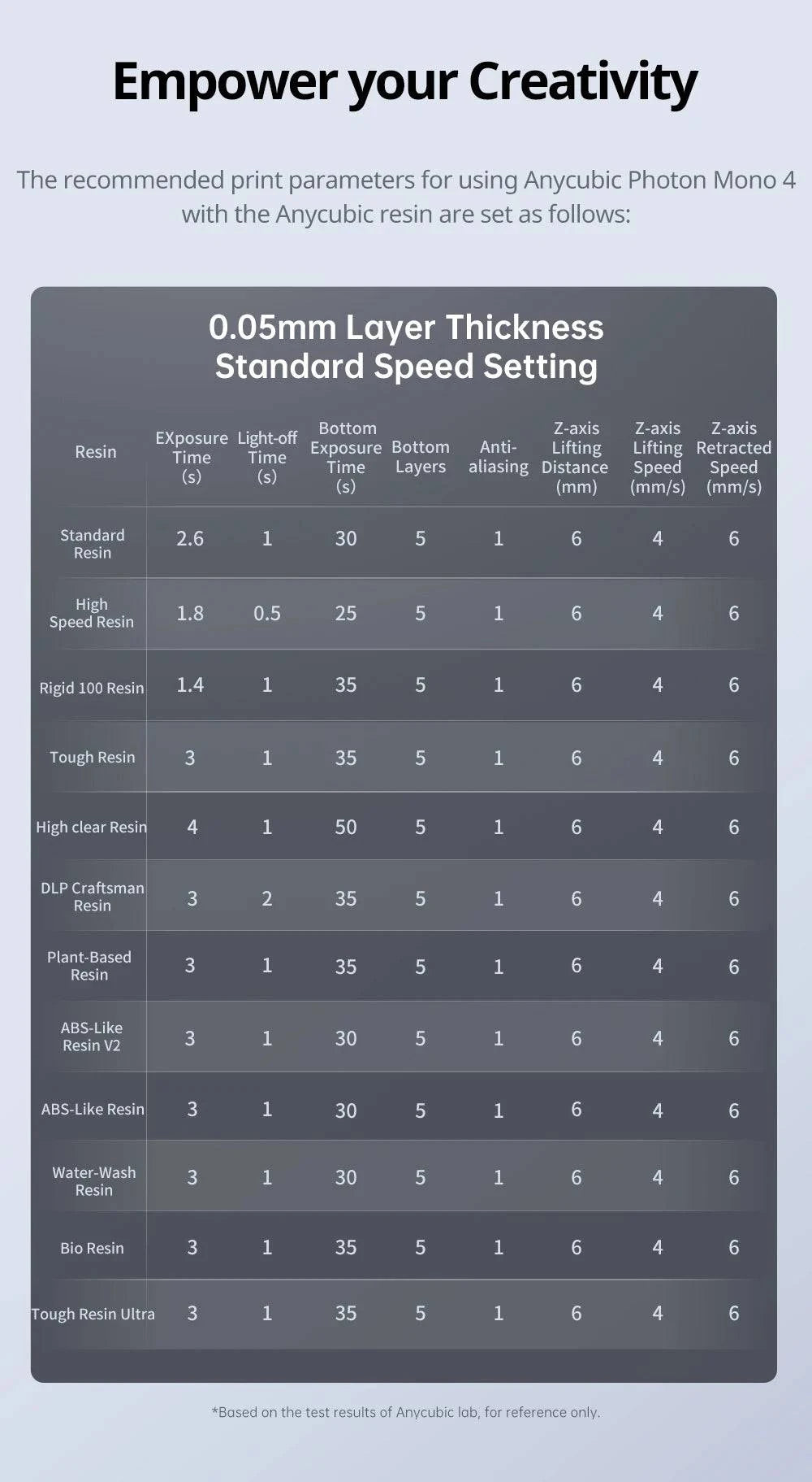 ANYCUBIC Photon Mono 4 LCD 3D printer with 7'' 10K screen, showcasing build volume and design features.