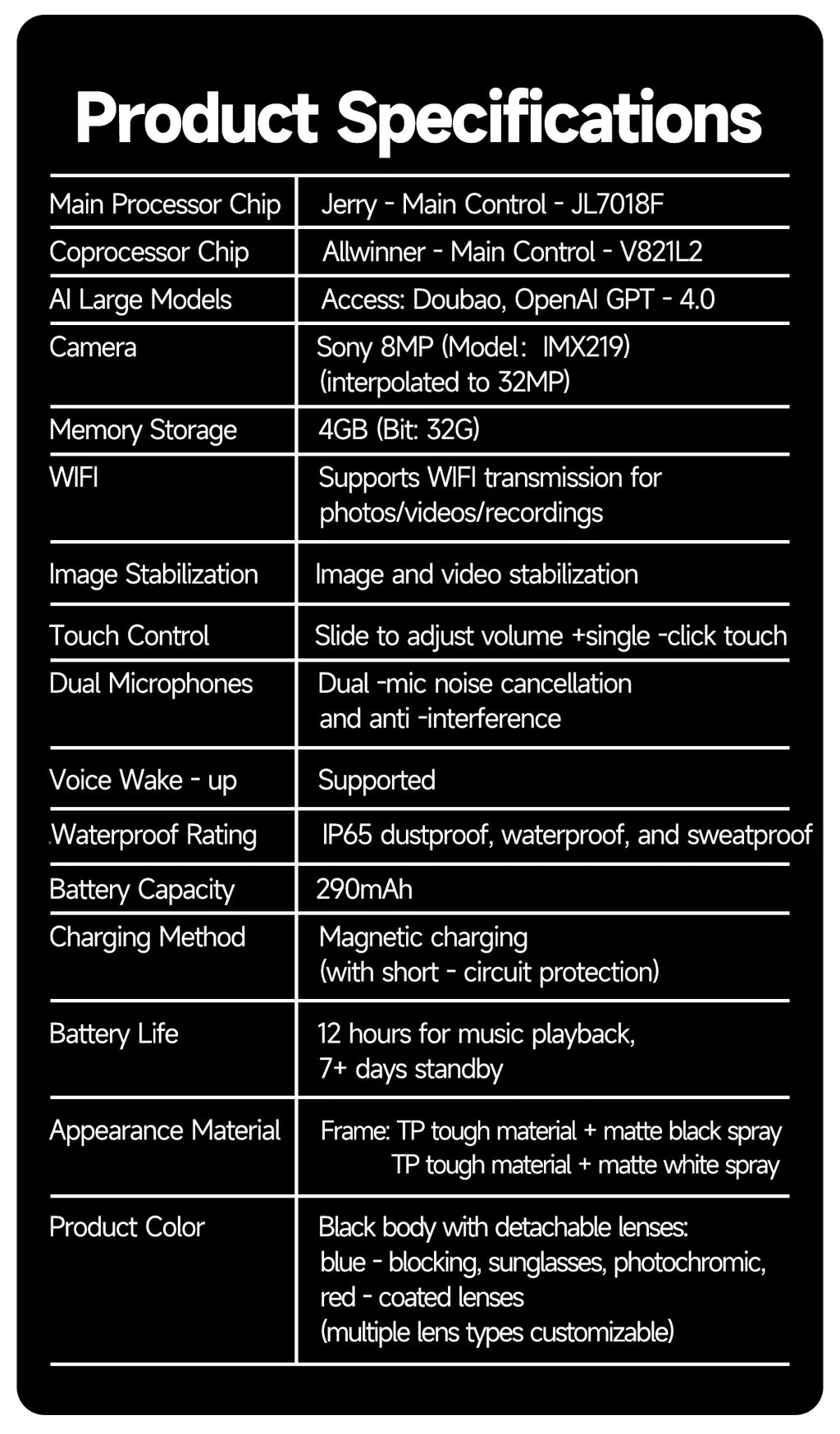 LYNHURD smart glasses with 32GB memory, mini camera, Bluetooth, and anti-blue light lenses for men and women.