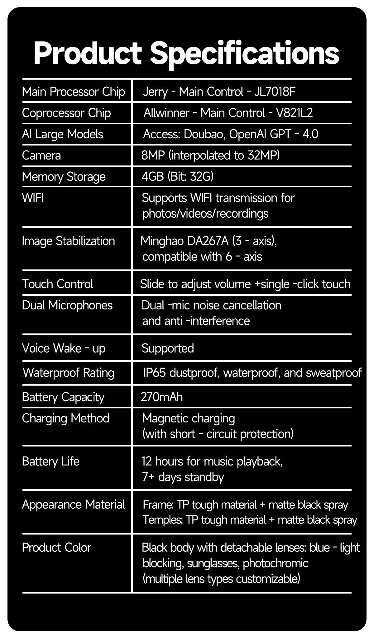 LYNHURD smart glasses with Bluetooth, camera, and AI features for video recording and language translation.