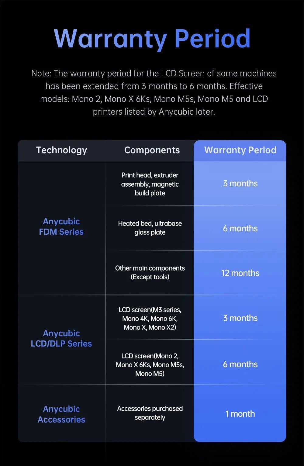 ANYCUBIC Photon Mono 4 LCD 3D printer with 7" 10K screen, showcasing 2.2L build volume and UV resin capability.