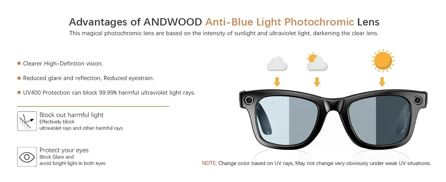 LYNHURD smart sunglasses featuring 8MP camera, Bluetooth, and translation functions for men and women.